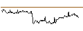 Intraday Chart für BANK VONTOBEL/PUT/VOLKSWAGEN VZ/92/0.1/20.09.24