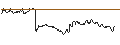 Intraday chart for BANK VONTOBEL/PUT/DANONE/56/0.2/20.09.24