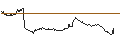 Intraday chart for BANK VONTOBEL/PUT/COMPAGNIE DE SAINT-GOBAIN/64/0.25/20.09.24