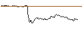 Intraday chart for BANK VONTOBEL/PUT/VINCI/100/0.1/20.09.24