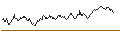 Intraday Chart für BANK VONTOBEL/CALL/SHELL/34/0.1/20.09.24