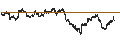 Intraday Chart für BANK VONTOBEL/PUT/BMW/96/0.05/20.09.24