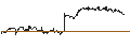 Intraday chart for UNICREDIT BANK/PUT/AMPLIFON/32/0.1/18.12.24