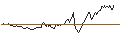 Intraday Chart für BANK VONTOBEL/PUT/MODERNA/96/0.1/20.09.24