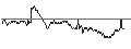 Intraday Chart für BANK VONTOBEL/CALL/LVMH MOËT HENN. L. VUITTON/880/0.025/20.09.24