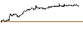 Intraday Chart für BONUS CAP PRO ZERTIFIKATE - FTSE MIB