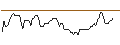 Intraday Chart für UNICREDIT BANK/CALL/PUMA/50/0.1/18.06.25