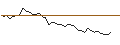 Intraday Chart für MORGAN STANLEY PLC/PUT/DR INGPREF/65/0.1/20.12.24
