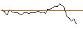 Intraday Chart für MORGAN STANLEY PLC/PUT/COSTAR GROUP/75/0.1/20.12.24