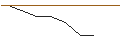 Grafico intraday di MORGAN STANLEY PLC/CALL/ROLLINS/52.5/0.1/20.12.24