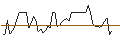 Intraday chart for BANK VONTOBEL/PUT/KRAFT HEINZ/34/0.1/20.09.24