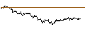 Intraday Chart für BANK VONTOBEL/PUT/UNICREDIT/19/0.1/19.06.25