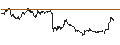 Intraday Chart für BANK VONTOBEL/PUT/DAX/16000/0.001/20.12.24