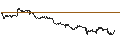 Intraday Chart für BANK VONTOBEL/PUT/ADVANCED MICRO DEVICES/140/0.01/20.06.25
