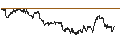 Grafico intraday di BANK VONTOBEL/PUT/NASDAQ 100/15500/0.001/20.09.24