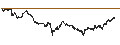 Intraday Chart für BANK VONTOBEL/PUT/DAX/15500/0.001/20.09.24
