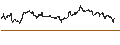 Grafico intraday di BANK VONTOBEL/PUT/L`OREAL/460/0.05/20.09.24