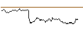 Intraday chart for BANK VONTOBEL/PUT/TOTALENERGIES/62/0.2/20.09.24
