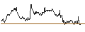 Intraday Chart für BANK VONTOBEL/CALL/VOLKSWAGEN VZ/130/0.1/20.12.24