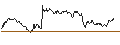 Intraday Chart für MINI FUTURE LONG - UBS
