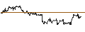 Intraday Chart für CONSTANT LEVERAGE SHORT - ALPHABET C