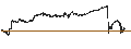 Gráfico intradía de UNLIMITED TURBO LONG - EUR/JPY