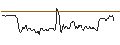 Intraday Chart für UNLIMITED TURBO LONG - W.R. BERKLEY