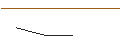 Grafico intraday di JP MORGAN/CALL/METLIFE/74/0.1/18.10.24