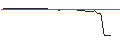 Gráfico intradía de TURBO UNLIMITED SHORT- OPTIONSSCHEIN OHNE STOPP-LOSS-LEVEL - CONSTELLATION SOFTWARE