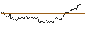 Gráfico intradía de UNLIMITED TURBO LONG - METLIFE