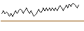Intraday Chart für BANK VONTOBEL/CALL/SHELL/29/0.1/20.09.24