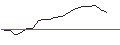 Intraday-grafiek van OPEN END TURBO OPTIONSSCHEIN SHORT - METLIFE