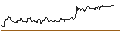 Intraday Chart für iShares 0-3 Month US Treasury Bond ETF - JPY