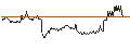 Intraday Chart für BANK VONTOBEL/PUT/BMW/88/0.05/20.12.24