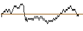Intraday Chart für SG/PUT/LEGRAND/80/0.2/20.12.24