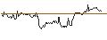 Intraday Chart für BANK VONTOBEL/PUT/BMW/82/0.05/20.09.24