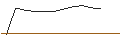 Intraday-grafiek van BANK VONTOBEL/PUT/ESTEE LAUDER `A`/100/0.1/20.09.24