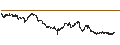 Intraday Chart für UNICREDIT BANK/PUT/LEONARDO/19/0.1/18.12.24