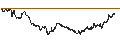 Intraday Chart für BANK VONTOBEL/PUT/DAX/14000/0.001/20.12.24