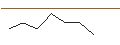 Grafico intraday di MORGAN STANLEY PLC/PUT/COSTCO WHOLESALE/700/0.1/20.06.25