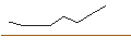 Intraday-grafiek van MORGAN STANLEY PLC/CALL/OLD DOMINION FREIGHT LINE/187.5/0.02/20.09.24