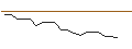 Intraday Chart für PUT/MORGAN STANLEY/90/0.1/17.01.25