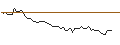 Intraday Chart für BANK VONTOBEL/PUT/ARM HOLDINGS ADR/80/0.1/20.12.24