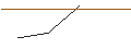 Intraday Chart für JP MORGAN/PUT/PARKER-HANNIFIN/480/0.1/16.08.24