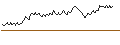 Intraday-grafiek van UNLIMITED TURBO LONG - VERIZON COMMUNICATIONS