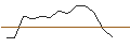 Intraday Chart für JP MORGAN/PUT/ADVANCE AUTO PARTS/45/0.1/20.09.24