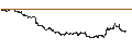 Grafico intraday di BANK VONTOBEL/PUT/TESLA/120/0.01/20.06.25