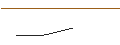 Intraday chart for JP MORGAN/PUT/ARCHER DANIELS MID/45/0.1/17.01.25