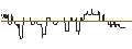 Intraday chart for DZ BANK/PUT/IBERDROLA/10/1/20.06.25