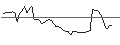 Intraday Chart für OPEN END TURBO PUT-OPTIONSSCHEIN MIT SL - CONSTELLATION SOFTWARE